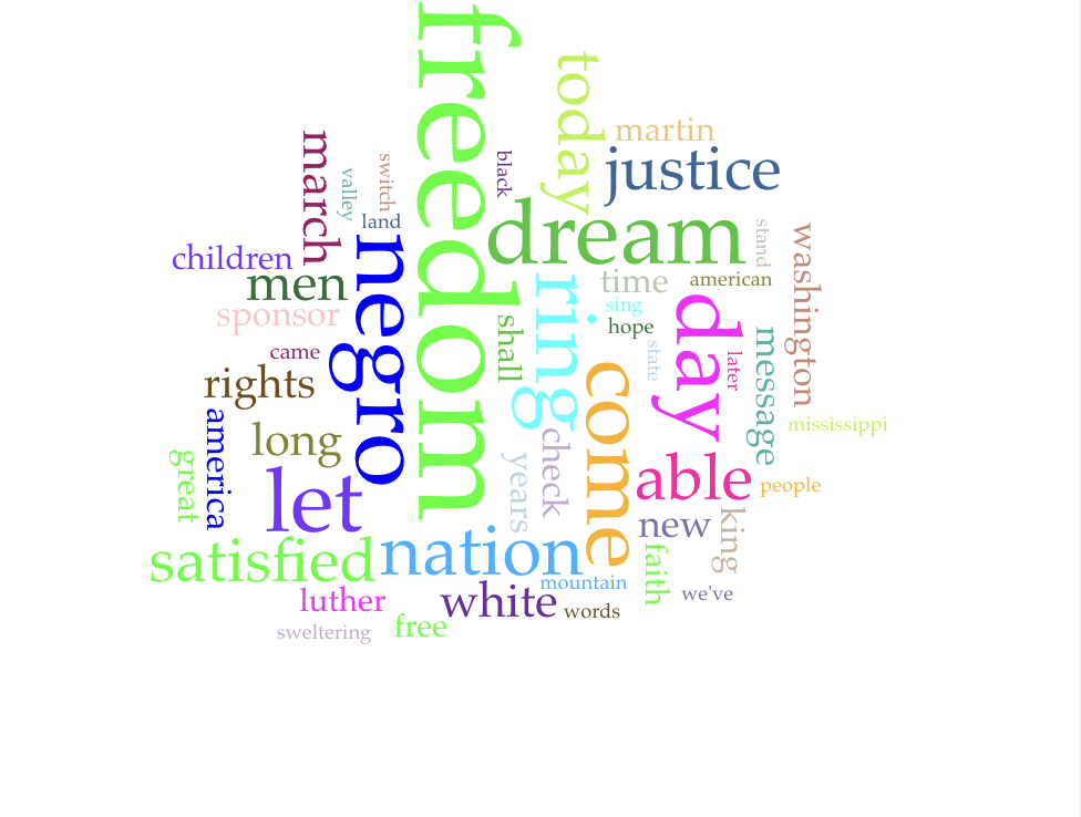Martin Luther King Jr.'s "I Have a Dream," speech from Voyant (Freedom, Dream, and Justice